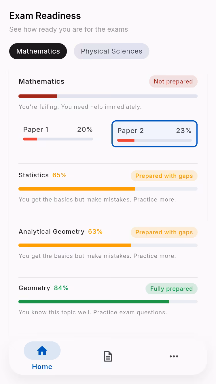 NavyBlue results dashboard
