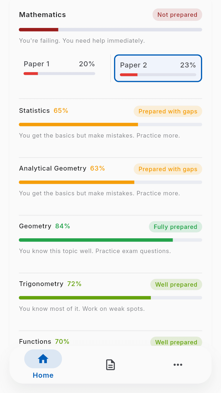 3. See Your Breakdown