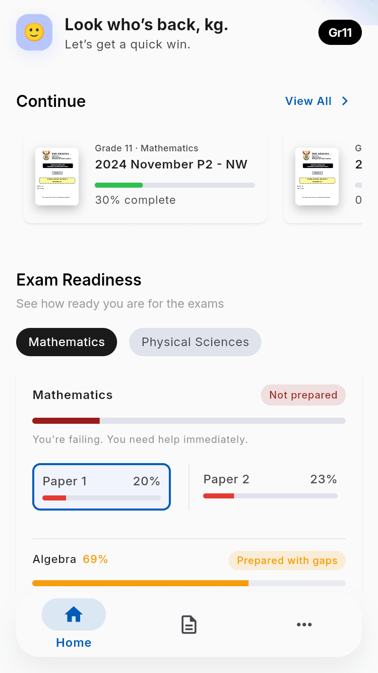 Dashboard overview showing readiness